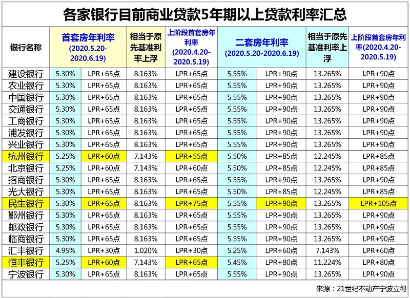 天津市河东区全款车贷款攻略.车贷全款与分期的对比.如何选择最合适的车贷方式